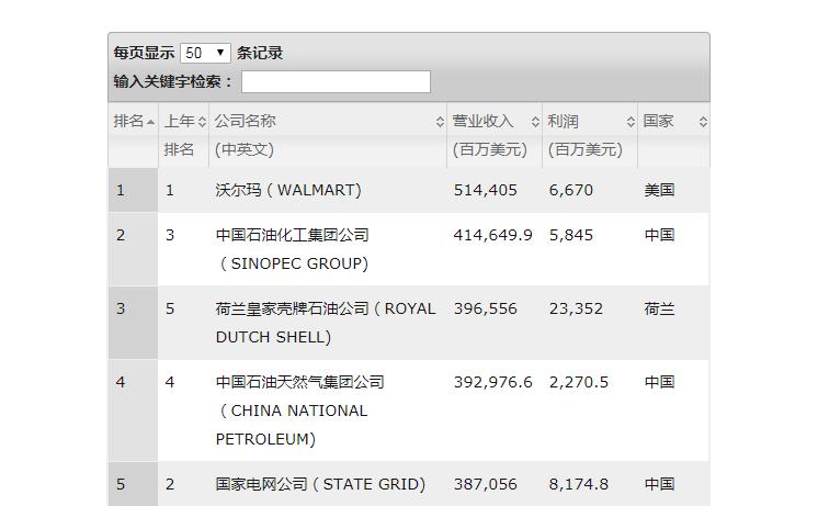 ao史密斯是世界500強(qiáng)嗎?從各項(xiàng)資料來具體說一下