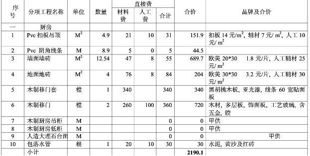8大類家庭裝修預(yù)算明細(xì)表，從項(xiàng)目到基礎(chǔ)報(bào)價(jià)都可參考