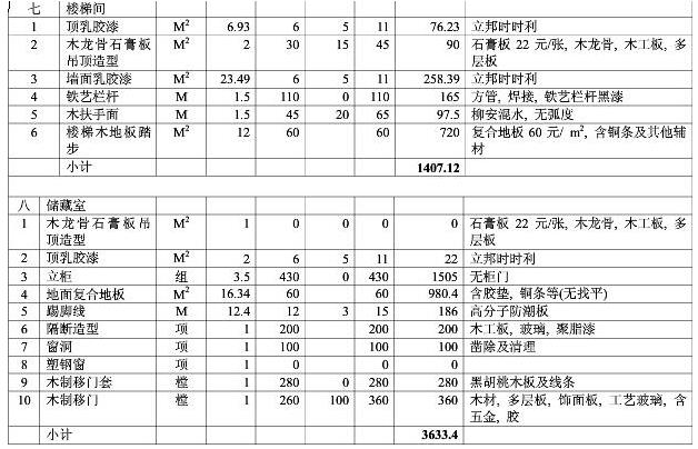 8大類家庭裝修預(yù)算明細(xì)表，從項(xiàng)目到基礎(chǔ)報(bào)價(jià)都可參考
