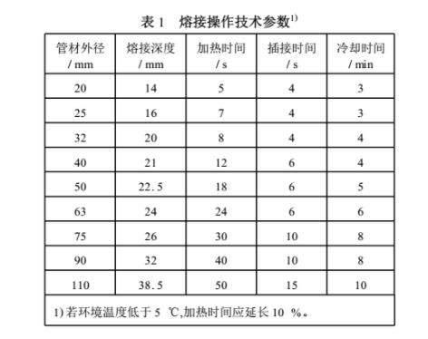 ppr熱熔歪了會不會漏水？切開熱熔部位讓你全面了解！
