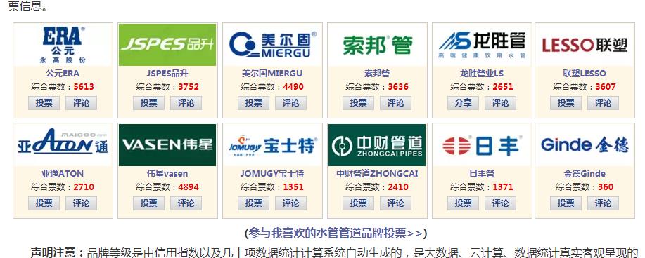 歷年水管品牌排行榜對比，看歷年十大水管品牌都有哪些？