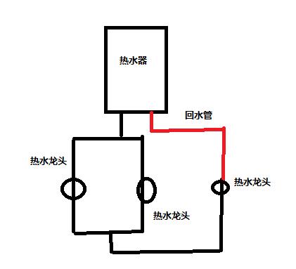 回水管有幾種接法圖？按照2種方式進(jìn)行分類