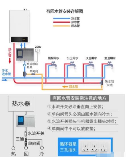 2張電熱水器回水管安裝圖解，簡單易懂讓你完全掌握！