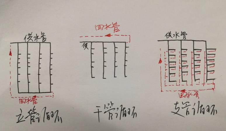 15層酒店熱水回水圖片，三大類循環(huán)圖示一目了然！