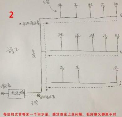 5張三層別墅做回水走法圖，你覺得哪種走法更適合？