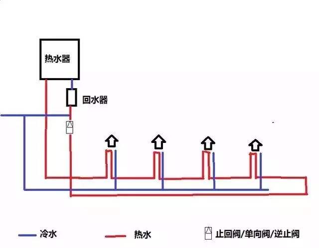家裝大循環(huán)水路圖簡易展示，原來區(qū)別真只差一點！