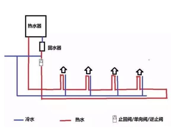 家裝循環(huán)水水管實(shí)拍圖，看整體布局方式是怎樣的？