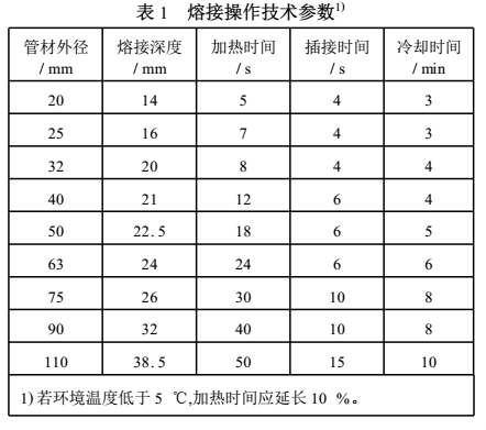 ppr管一般燙多少時(shí)間？有沒有什么技巧和心得？