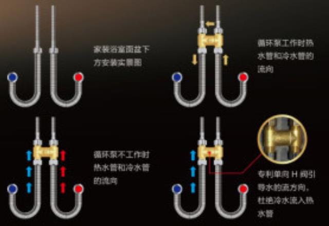 零冷水無回水管安裝h閥圖示，原來只是在這中間加裝就行！