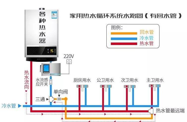 零冷水三路回水設(shè)計圖是怎樣的？一窺究竟后不過如此嘛！
