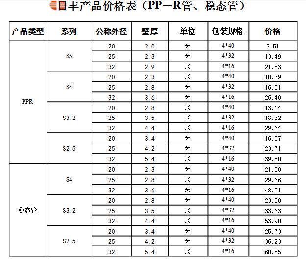 誰有日豐管統(tǒng)一價格表？日豐全國店鋪價格是統(tǒng)一的嗎？