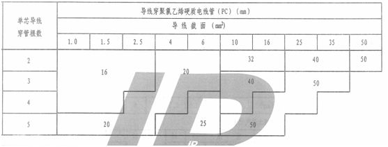 水電圖紙上pc管是什么意思？它是什么管？和設計圖“pc”區(qū)別？