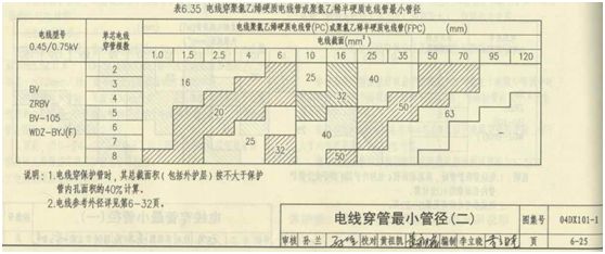 水電圖紙上pc管是什么意思？它是什么管？和設計圖“pc”區(qū)別？