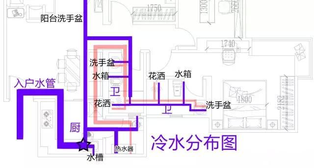 裝修水管平面圖分享，洞察全局才能徹底了解其做法！