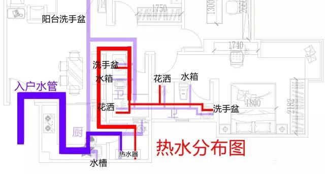 裝修水管平面圖分享，洞察全局才能徹底了解其做法！