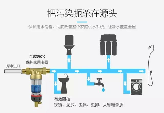 管道井前置過濾器安裝圖片有嗎？不可能有！它就是“炸彈”！