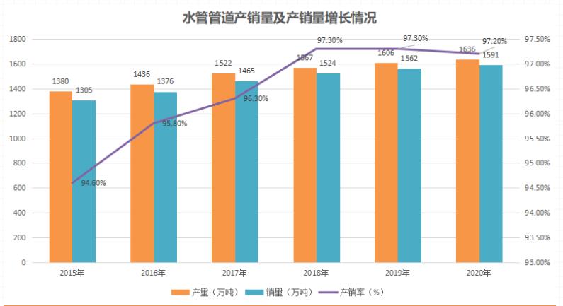 世豐管子代理怎么樣?管道行業(yè)的發(fā)展趨勢怎么樣?