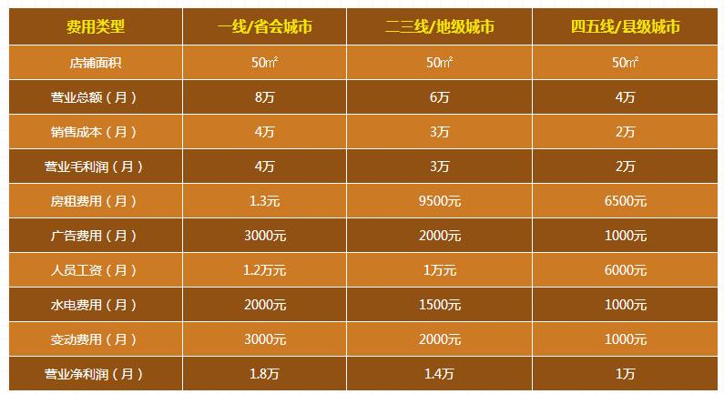 代理愛康管道會有多少點(diǎn)利潤？管道生意的利潤空間怎么樣？