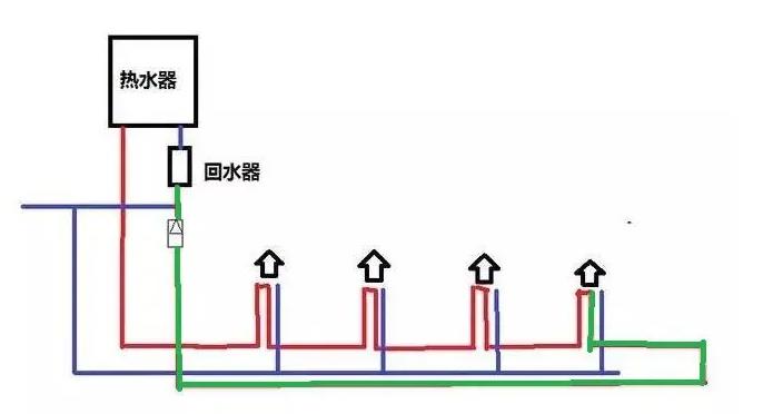 水管循環(huán)水接法圖示，一張圖通俗讓你徹底明白循環(huán)水！