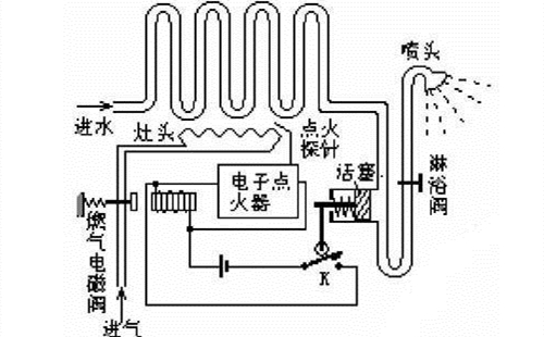 三根水管大循環(huán)燃氣熱水器管道怎么走？需要注意什么？