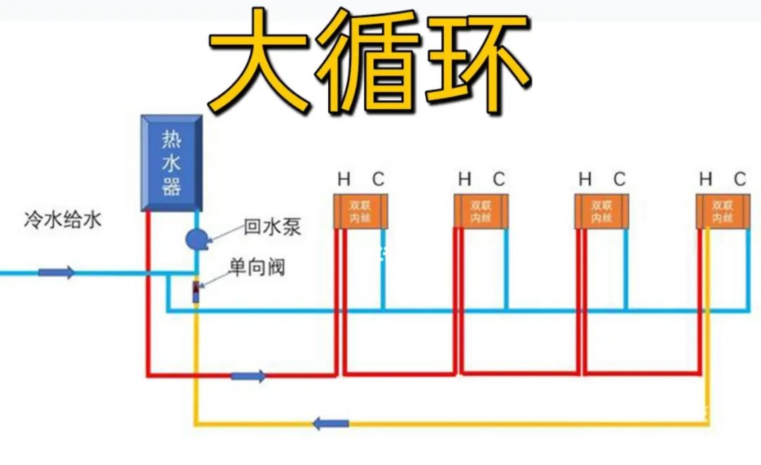 沒做回水管用零冷水弊端有什么？要如何解決？
