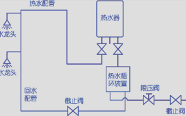 大回水管安裝圖示，如何科學(xué)規(guī)劃回水管道布局？