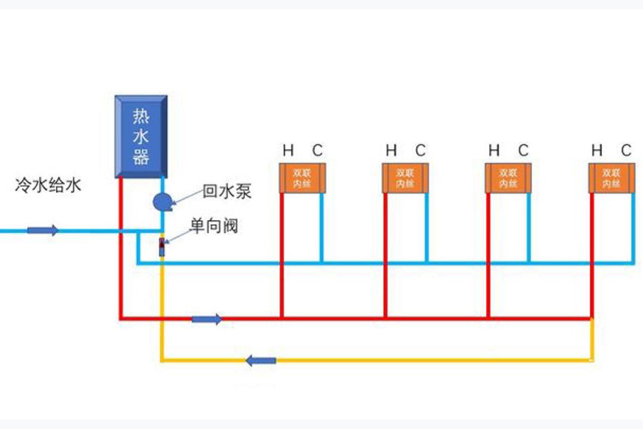 熱水器循環(huán)水怎么做？詳解大小循環(huán)的差異優(yōu)缺點(diǎn)！