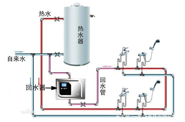 熱水循環(huán)回水管安裝圖示，對比無回水管布局一眼明了！