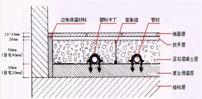 地暖伸縮條怎么安裝？安裝時(shí)的5個(gè)注意事項(xiàng)說明！