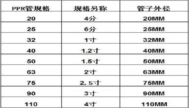DN是指內(nèi)徑還是外徑？常用于什么領(lǐng)域？
