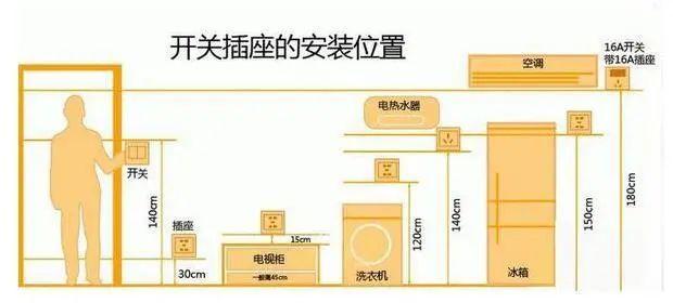 家裝水電布置圖細(xì)節(jié)分享，水電安裝布線注意事項(xiàng)說(shuō)明