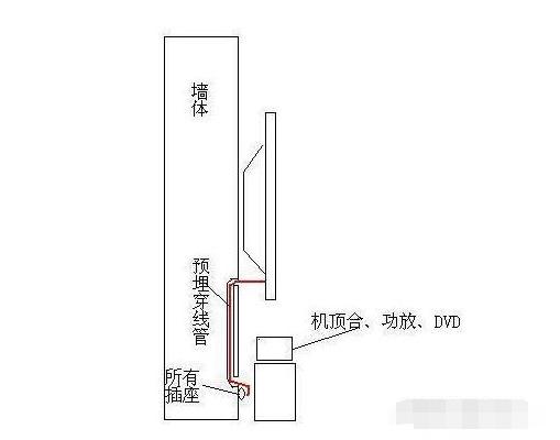 家裝水電布置圖細(xì)節(jié)分享，水電安裝布線注意事項(xiàng)說(shuō)明