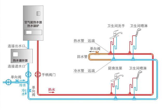 水管小循環(huán)和大循環(huán)區(qū)別是什么？裝修時該怎么選擇才更合適？