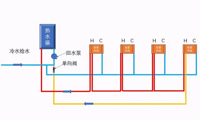水管小循環(huán)和大循環(huán)區(qū)別是什么？裝修時該怎么選擇才更合適？