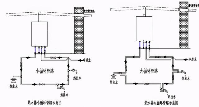 水管小循環(huán)和大循環(huán)區(qū)別是什么？裝修時該怎么選擇才更合適？