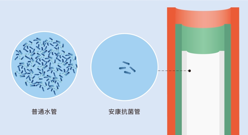 龍勝管又獲CIAA抗菌認(rèn)證，成國(guó)內(nèi)首個(gè)雙抗菌認(rèn)證品牌